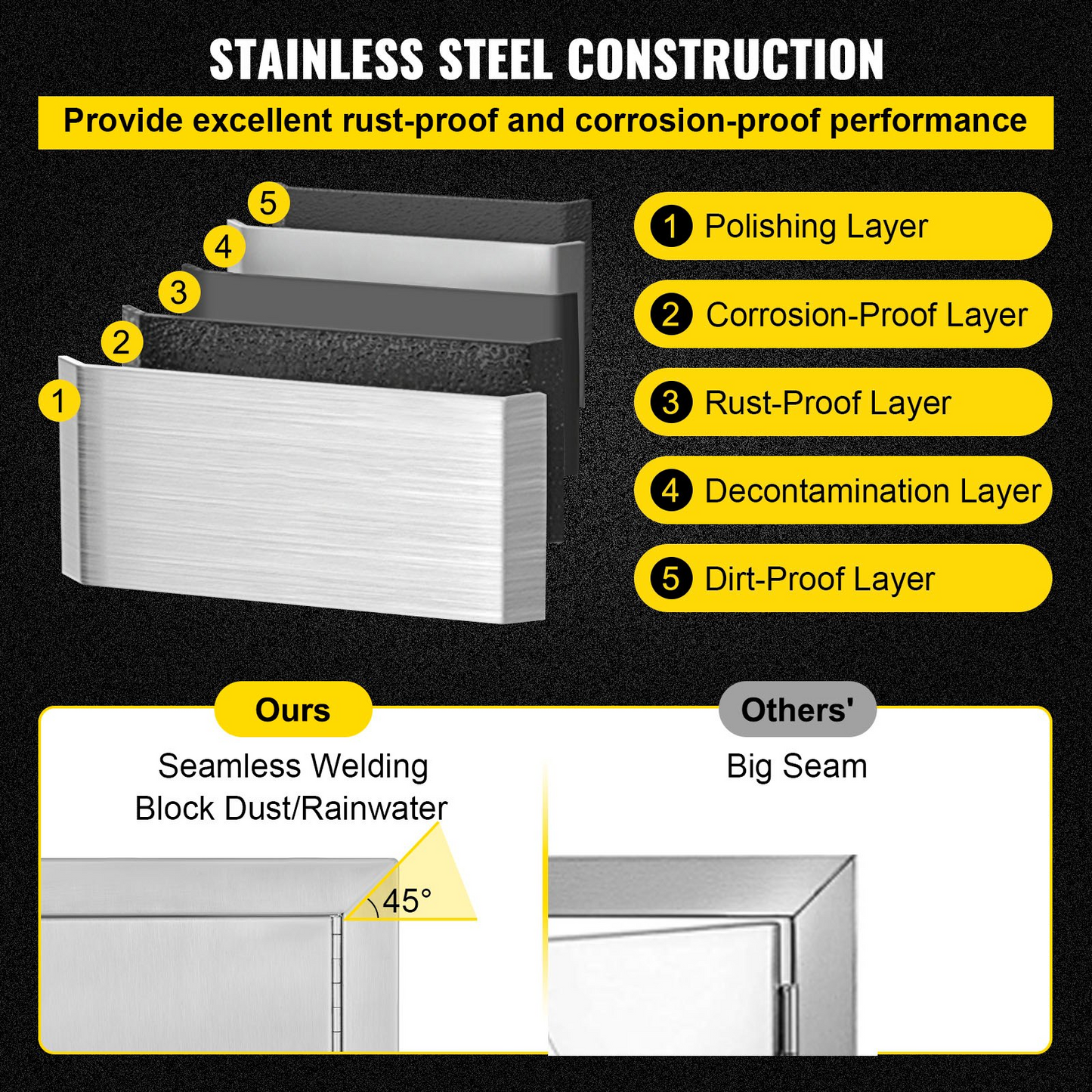 VEVOR 20W x 14H Inch BBQ Access Single Door with Vents Horizontal BBQ Island Door Stainless Steel Outdoor Kitchen Doors for Commercial BBQ Grid