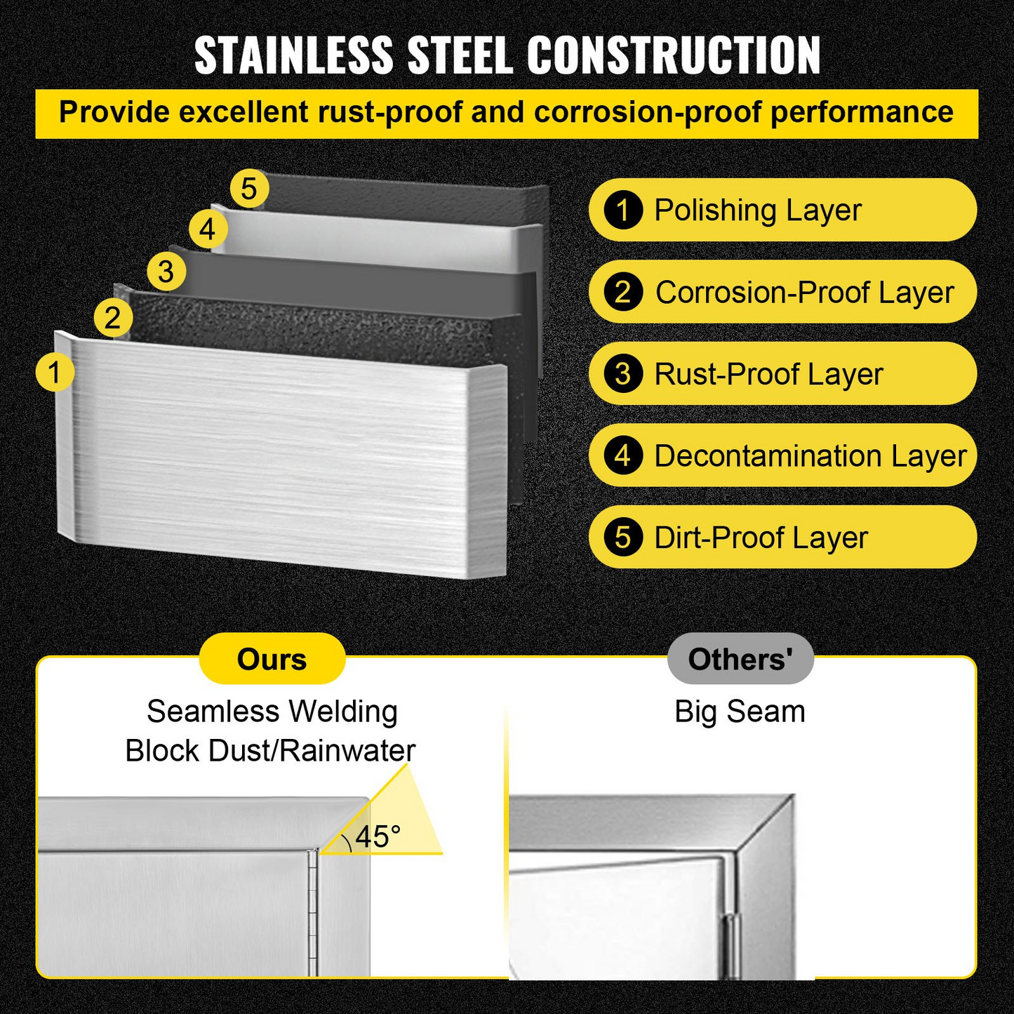 VEVOR Vented Access Door 12x12in Single Access Door with Vents, 304 Stainless Steel Outdoor Cooking Doors, Flush Mount Vented Utility Door with Lock, Beveled Frame Access for BBQ Island Grill Kitchen