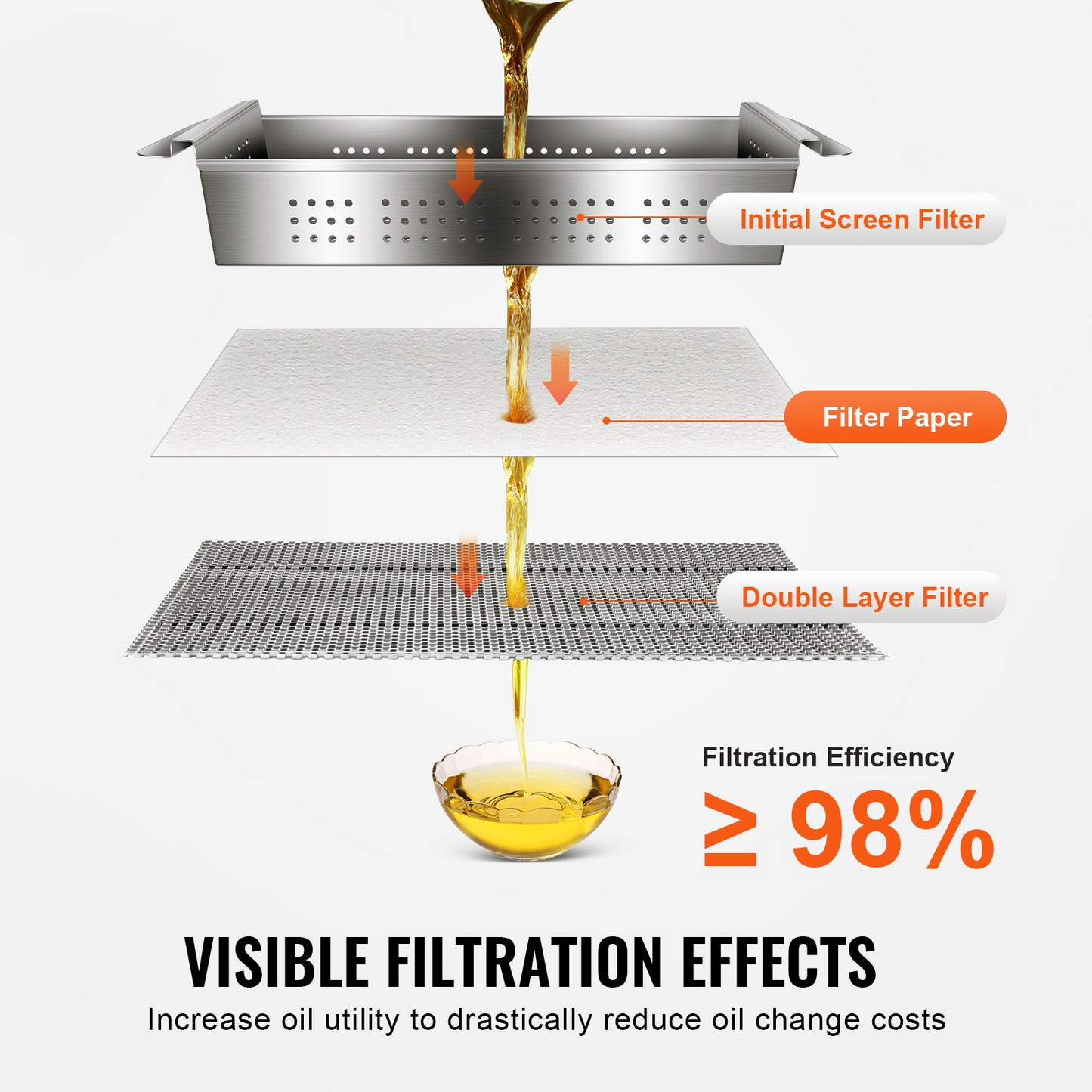 VEVOR Fryer Filter Paper, 100 Sheets, 19.3" x 16.1", Replacement Deep Fryer Filter Sheets for 18L/38L Commercial Mobile Fryer Filter Machine, for Restaurant, Fast Food Shop, Carnival Concession Stand