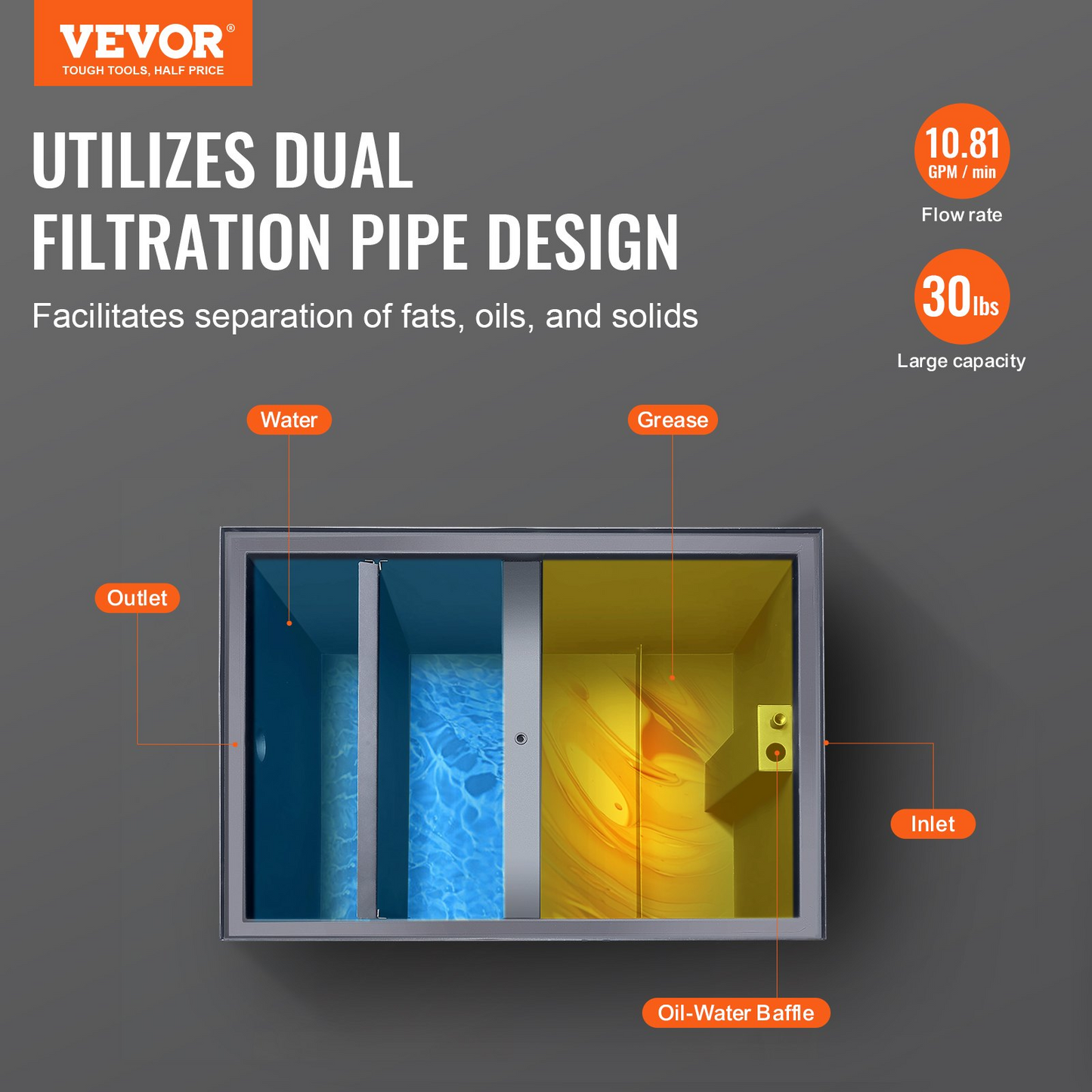 VEVOR 30LBS Commercial Grease Interceptor Trap Carbon Steel Waste Water Filter