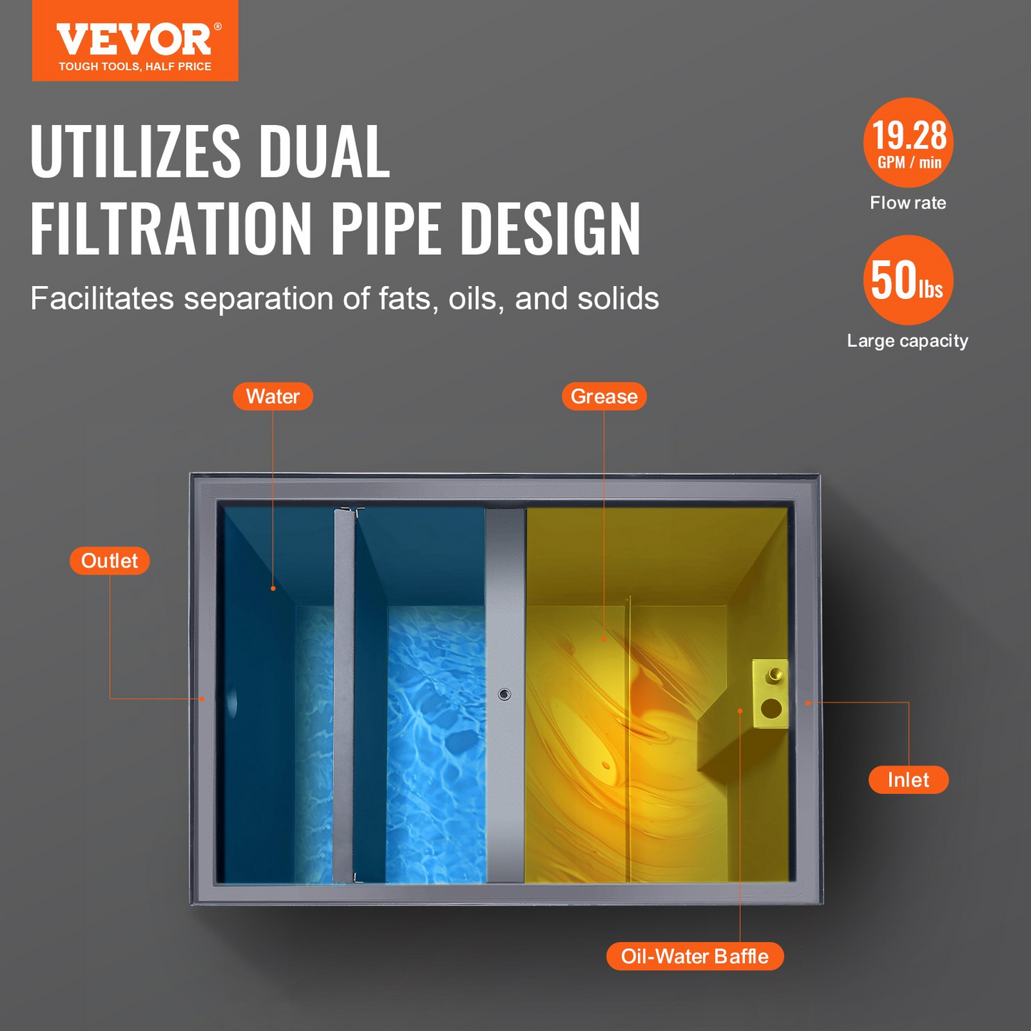 VEVOR 50LBS Commercial Grease Interceptor Trap Carbon Steel Waste Water Filter