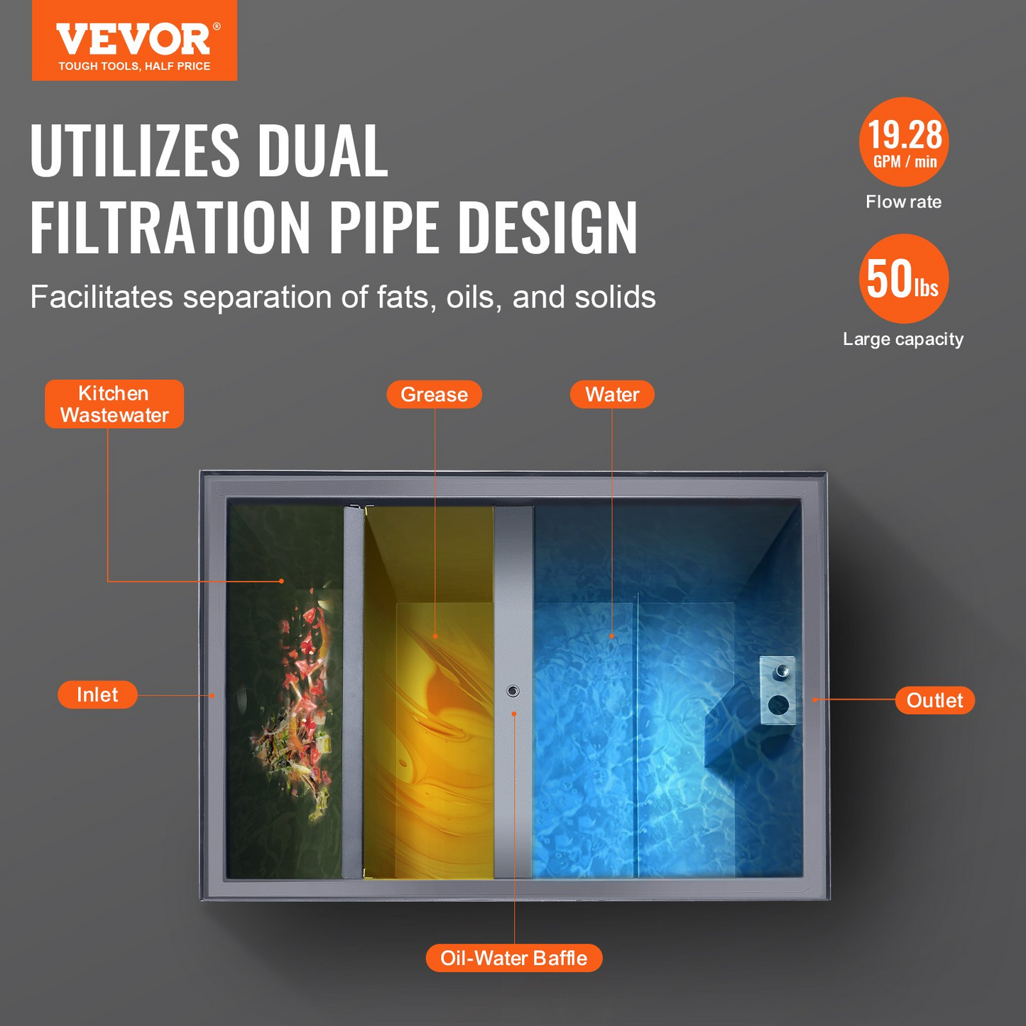 VEVOR 50LBS Commercial Grease Interceptor Trap Carbon Steel Waste Water Filter