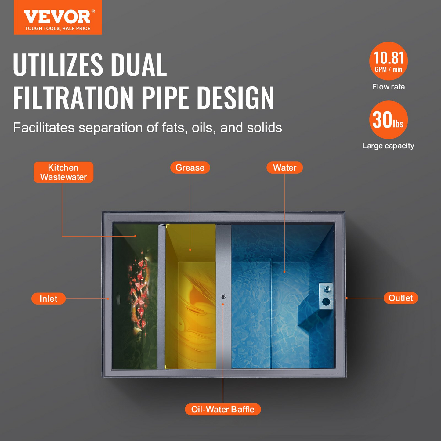 VEVOR 30LBS Commercial Grease Interceptor Trap Carbon Steel Waste Water Filter
