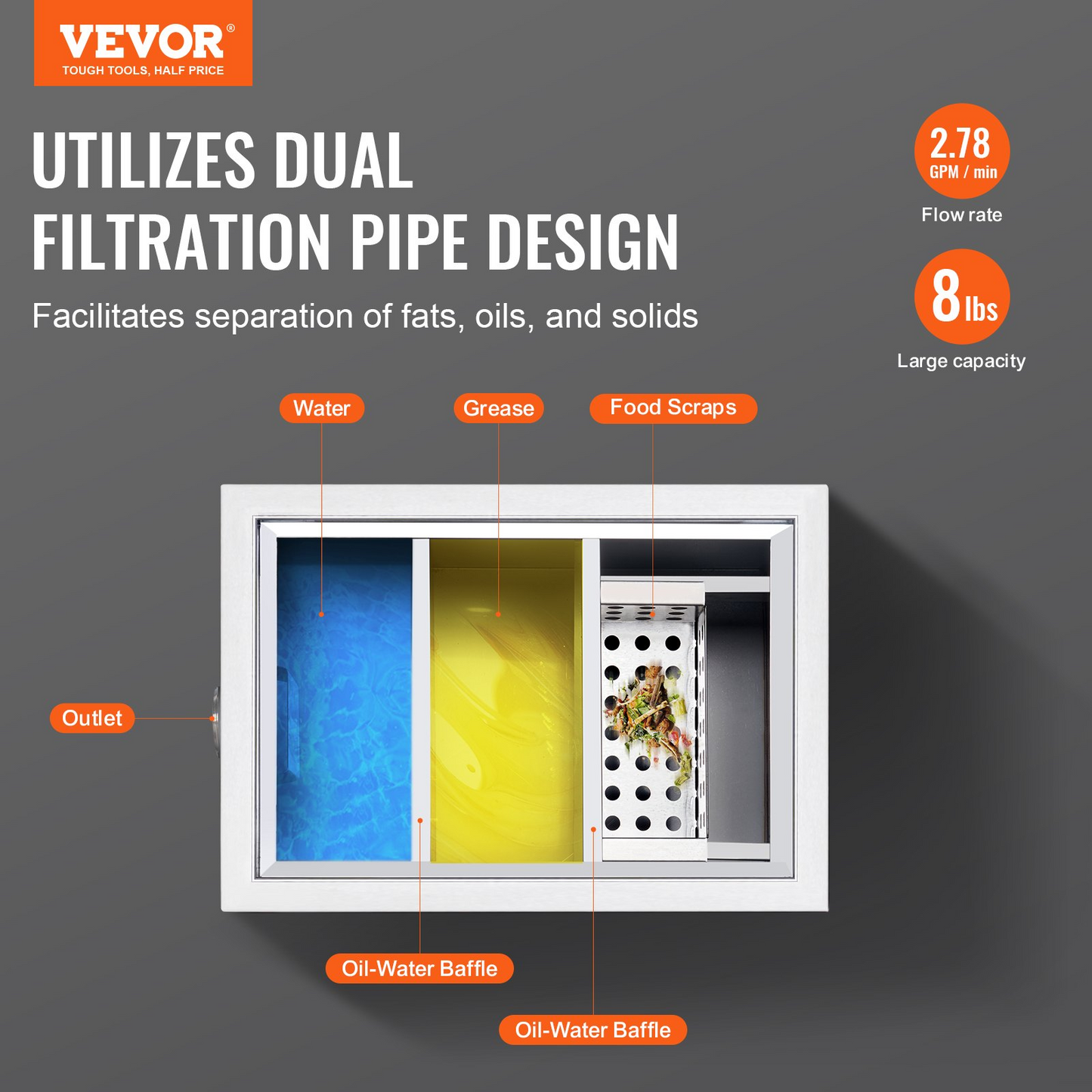 VEVOR Commercial Grease Trap, 8 LBS Grease Interceptor, Top Inlet Interceptor, Under Sink Stainless Steel Grease Trap, 2.8 GPM Waste Water Oil-water Separator, for Restaurant Canteen Home Kitchen