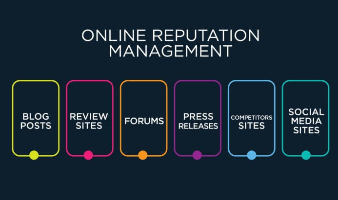 Online Reputation Mgmt