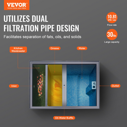 VEVOR 30LBS Commercial Grease Interceptor Trap Carbon Steel Waste Water Filter
