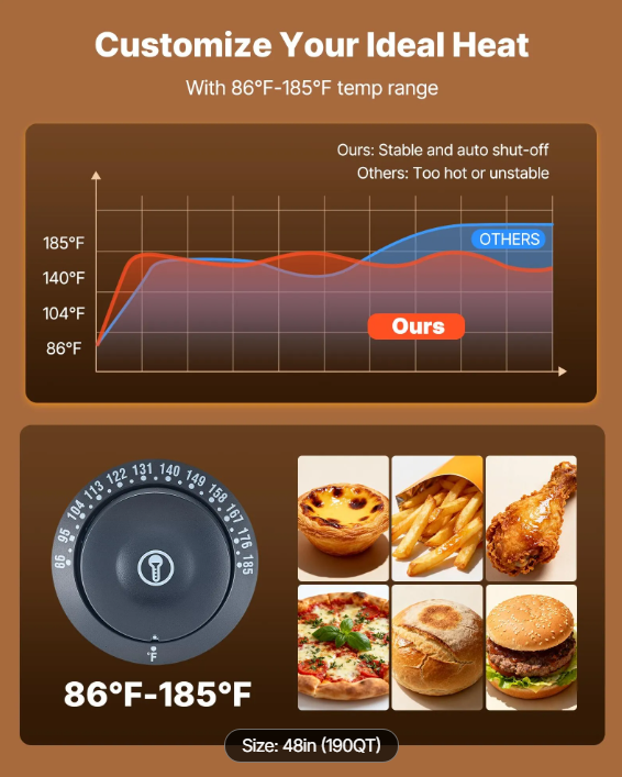 3-Tier Commercial Food Warmer Display, 1600W Food Display Warmer with LED Light, Top Storage and Adjustable Shelves, 86℉~185℉ Steam Heating, 190Qt/180L for Hamburger, Pizza, Bread, Fried Chicken